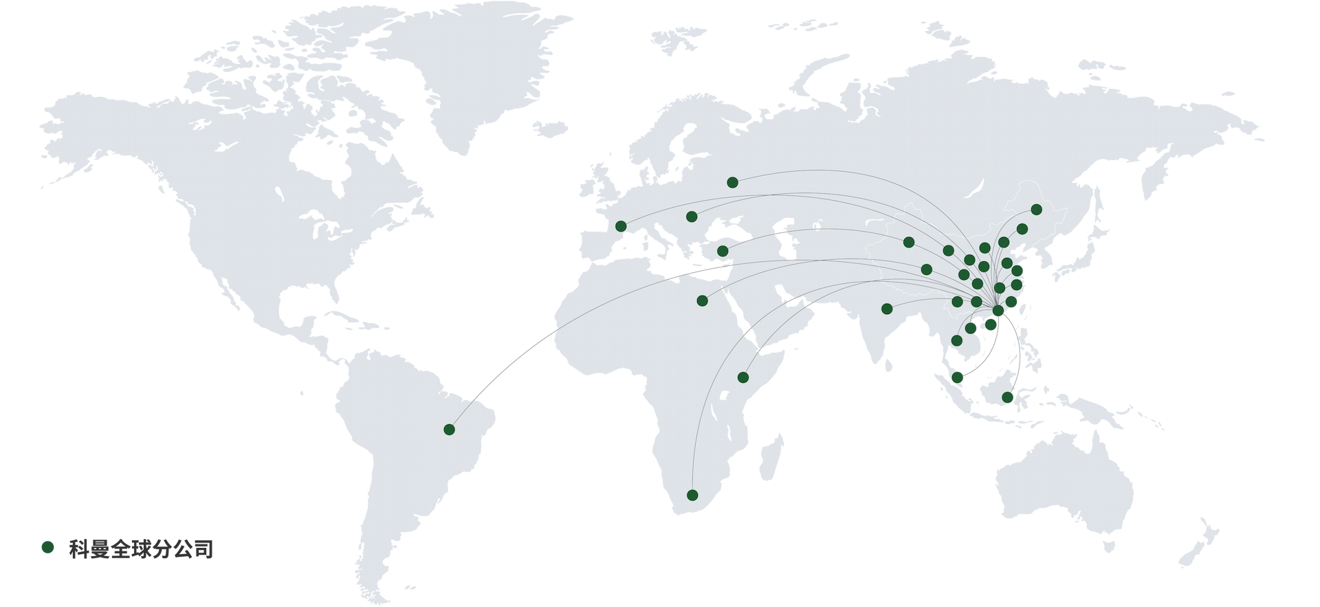 world